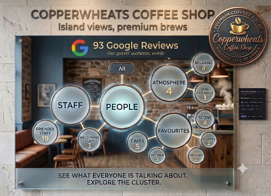 Google Review Summary Board
